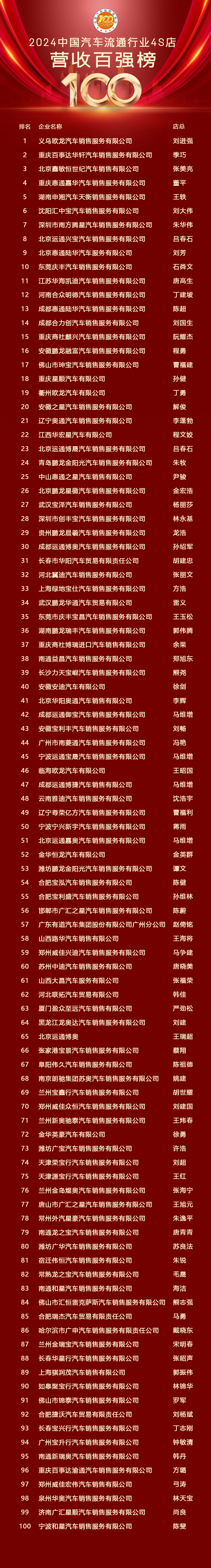 百强（4S营收榜单）.jpg
